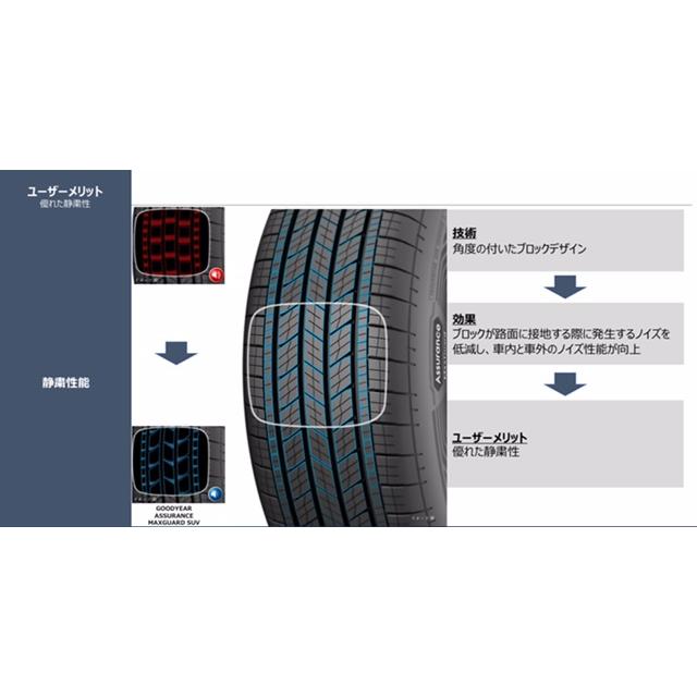 【新品】24年製グッドイヤー GOODYEAR ASSURANCE MAXGUARD SUV 265/60R18 110V プラド、GLクラス、Gクラス、パジェロ グッドイヤー（GOODYEAR） 正規品 タイヤ ASSURANCE MAXGUARD SUV 265