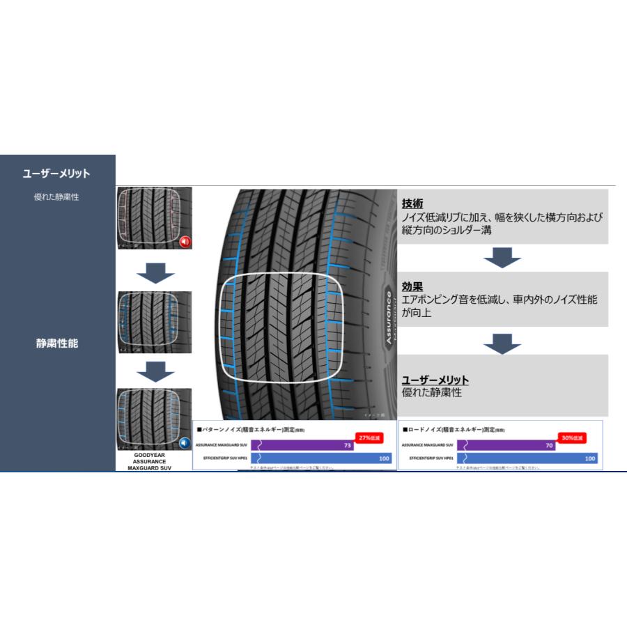 正規品 グッドイヤー タイヤ ASSURANCE MAXGUARD SUV  265/65R17  112H ４本セット  アシュアランス マックスガード エスユーブイの画像