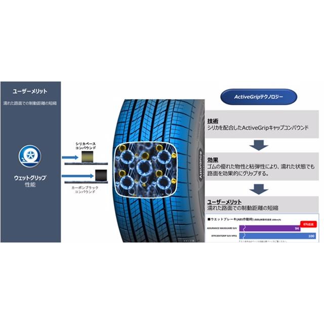 正規品 グッドイヤー タイヤ ASSURANCE MAXGUARD SUV  265/65R17  112H ４本セット  アシュアランス マックスガード エスユーブイの画像