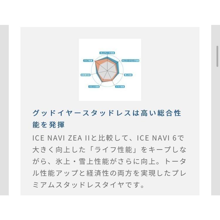 2023年製　グッドイヤー  スタッドレス  タイヤ　ICE NAVI 7 155/70R13  75Q　４本セット　☆日本製☆　アイス ナビ セブン｜tire-prince｜04