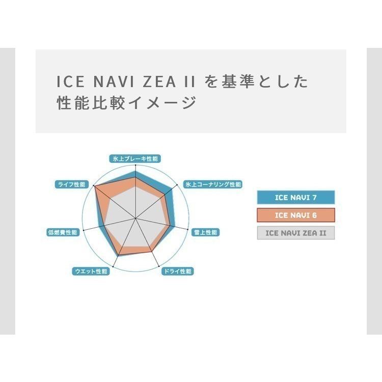 グッドイヤー（GOODYEAR） 2025年製 スタッドレス タイヤ ICE NAVI 7