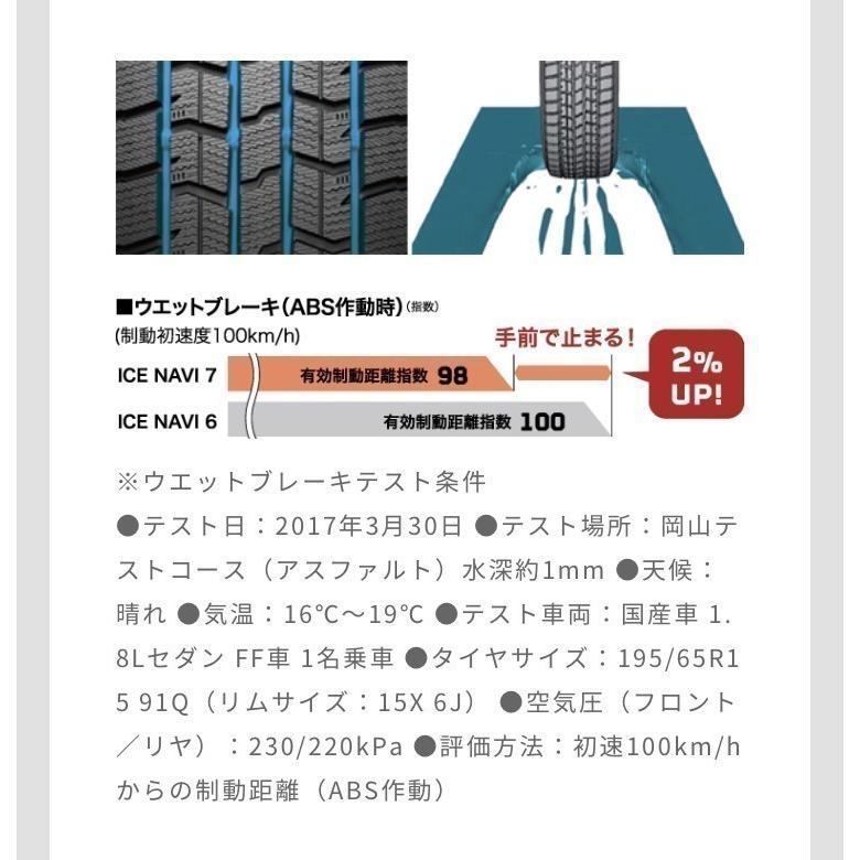 2023年製　グッドイヤー スタッドレス タイヤ　ICE NAVI 7  175/70R14  84Q　４本セット　☆日本製☆　アイス ナビ セブン｜tire-prince｜15