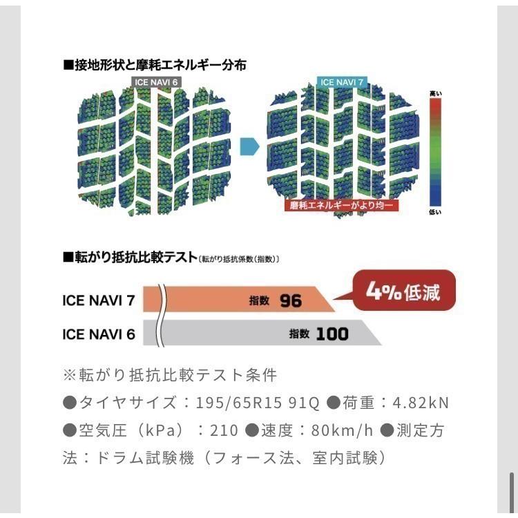 グッドイヤー（GOODYEAR） 2025年製 スタッドレス タイヤ ICE NAVI 7