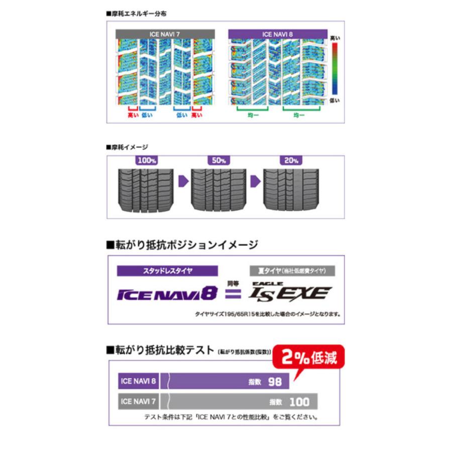 グッドイヤーアイスナビはおすすめ!?気になる評判