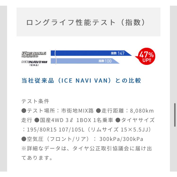 2023年製　日本製 グッドイヤー スタッドレス タイヤ　ICE NAVI CARGO   195/80R15 107/105L  4本セット  アイス ナビ カーゴ  (ハイエース・キャラバン等)｜tire-prince｜08