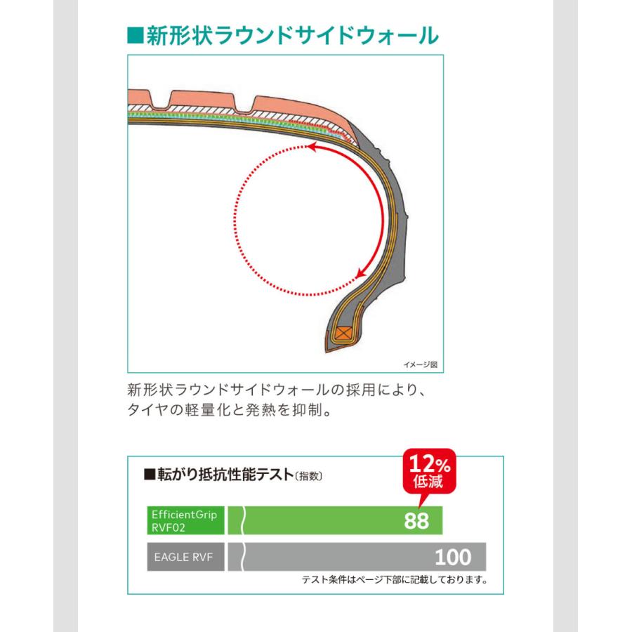 205/60 R16、GOOD YEAR RVF02 ラジアルタイヤ2023年 エフィシェントグリップ RVF02[EfficientGrip RVF02]｜日本