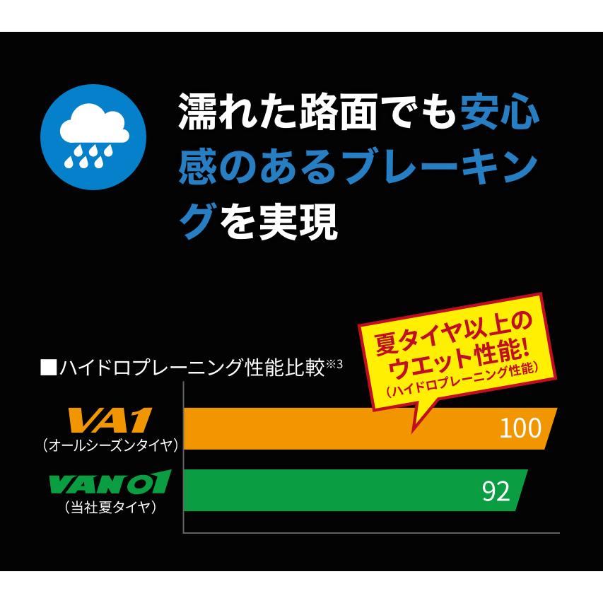 ダンロップ　タイヤ ALL SEASON MAXX VA1　　145/80R12 80/78N  軽四バンタイヤ　４本セット　オールシーズンマックス　ブイエーワン｜tire-prince｜08