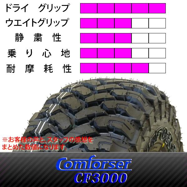 2022年製 新品 4本価格 会社宛 送料無料 265/65R17 夏 Comforser