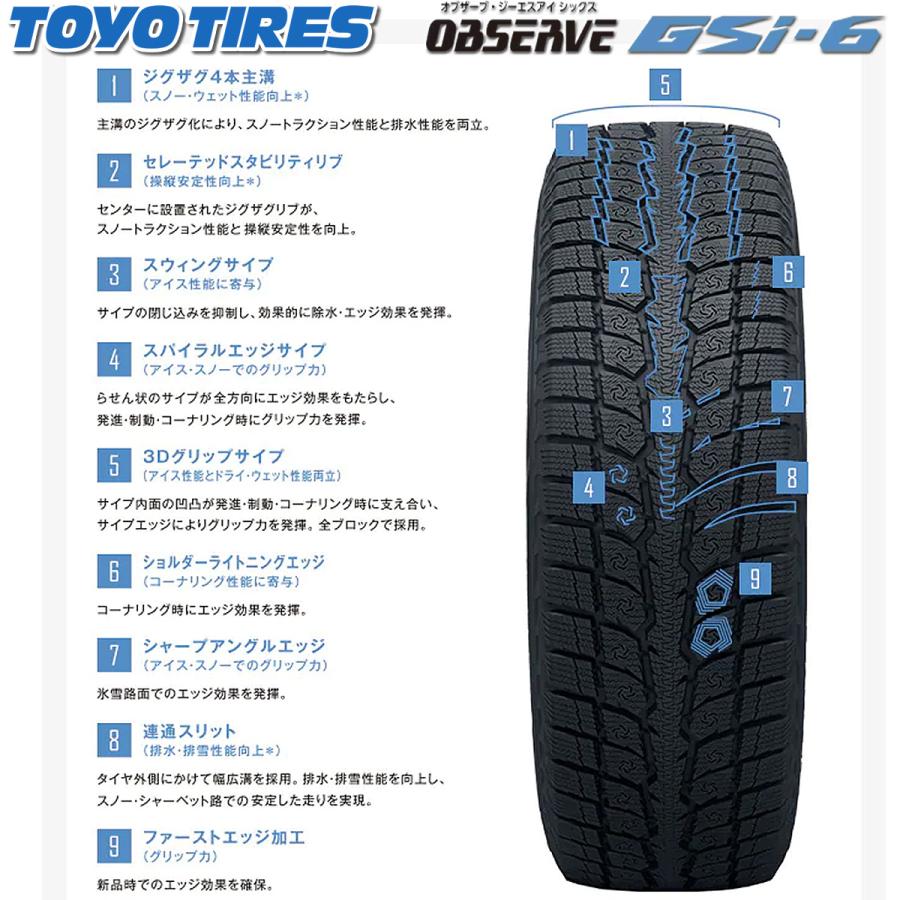 2024年製 新品4本価格 会社宛 送料無料 235/55R18 100H 冬 TOYO トーヨー OBSERVE GSi-6 S RAV4 ヴァンガード ハリアー NO,TY1844の画像