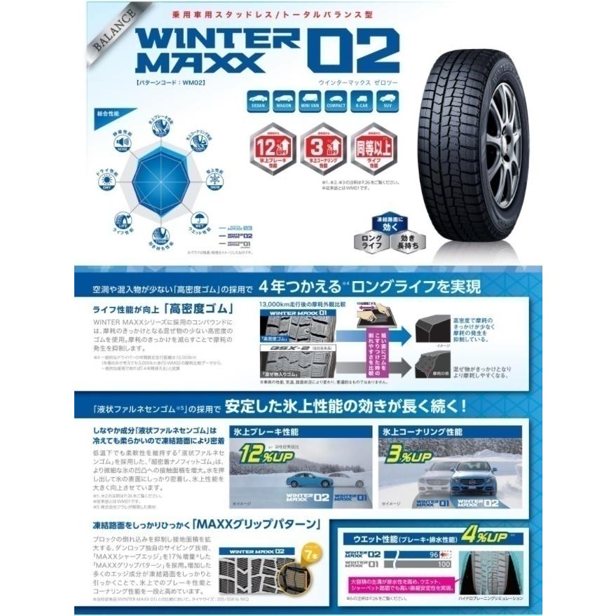 4本SET ヴェネス VENES BP ダンロップ ウインターマックス02 23年 145/80R13インチ タント ファンクロス ミライース ムーヴキャンバス｜tire-shop-tread｜03