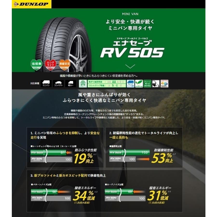 取寄せ品 4本 共豊 シュタイナーSF-G 6.5J+53 5H-114.3 ダンロップ RV505 2023年 215/60R17インチ RC オデッセイ e:HEV RV系 ヴェゼル｜tire-shop-tread｜03