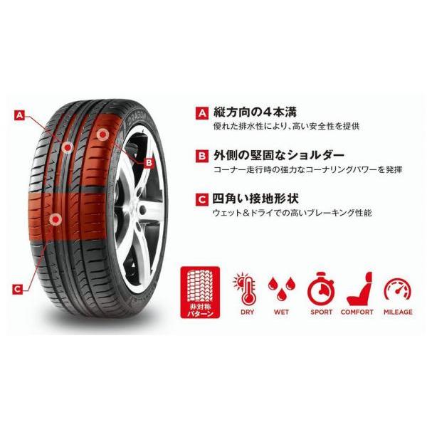 225/40R19 ピレリ DRAGONSPORT 4本送料無料 夏 T1226 225/40R19 ピレリ DRAGONSPORT 4本送料無料 夏 T1226
