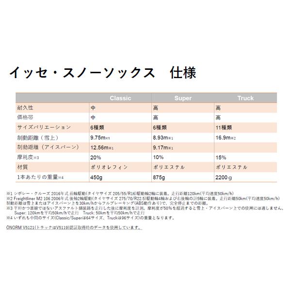 日本正規モデル ISSE スノーソックス タイヤチェーン サイズ62 CLASSIC クラシック 軽自動車 普通車 軽トラック 軽バン｜tire-zero｜11