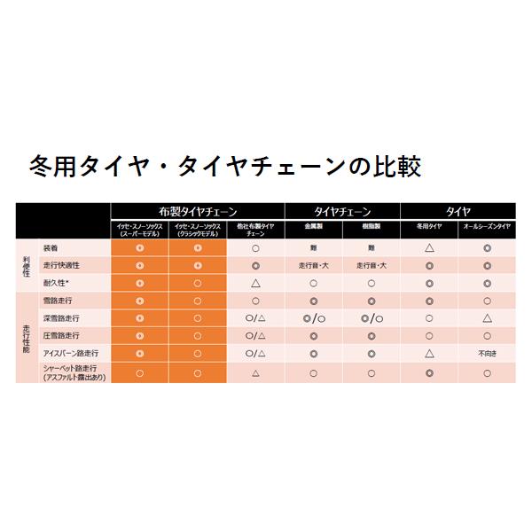 ISSE（イッセ） 日本正規モデル スノーソックス タイヤチェーン サイズ