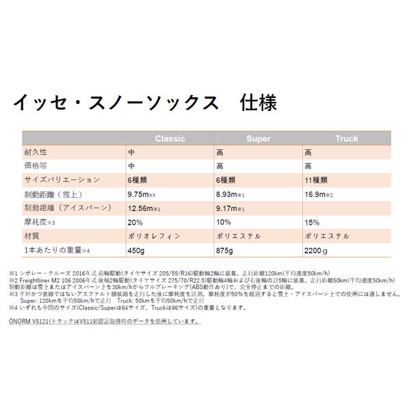 ISSE（イッセ） 日本正規2022年改良モデル スノーソックス タイヤ