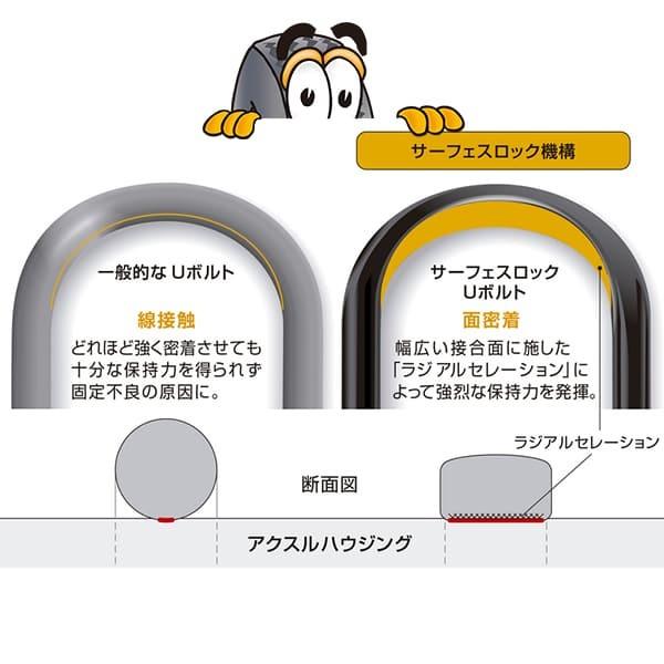玄武 Genb ハイトダウンブロックキット［2.5インチ/-62.5ミリ