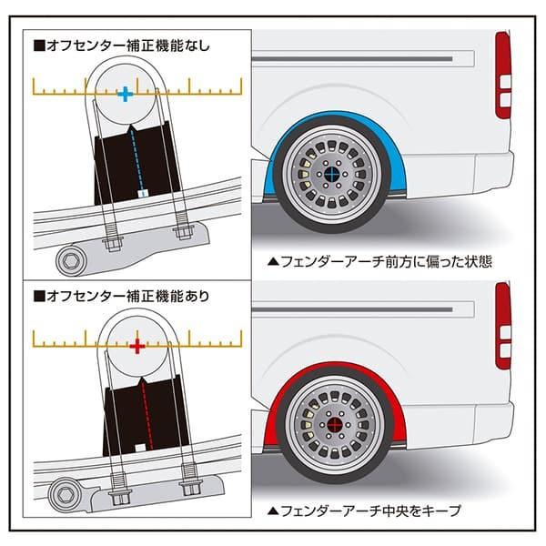 玄武 Genb スーパーダウンブロックシステム［3.5インチ/-87.5ミリ