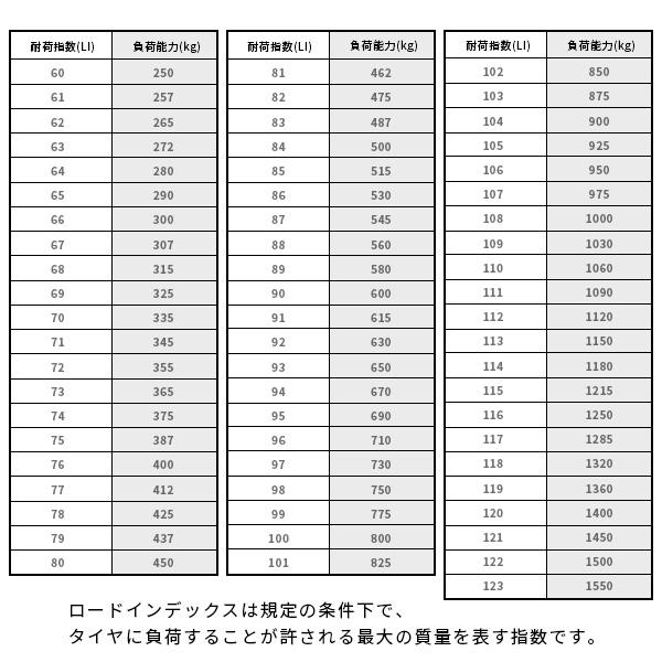 GRENLANDER（グリンランダー） 165/60R14 2026年製造 新品サマータイヤ