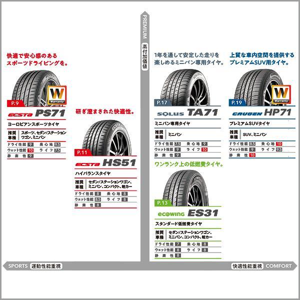 165/40R16 2023年製造 新品サマータイヤ KUMHO ECSTA HS51 クムホ エクスタ 165/40/16｜tire｜06