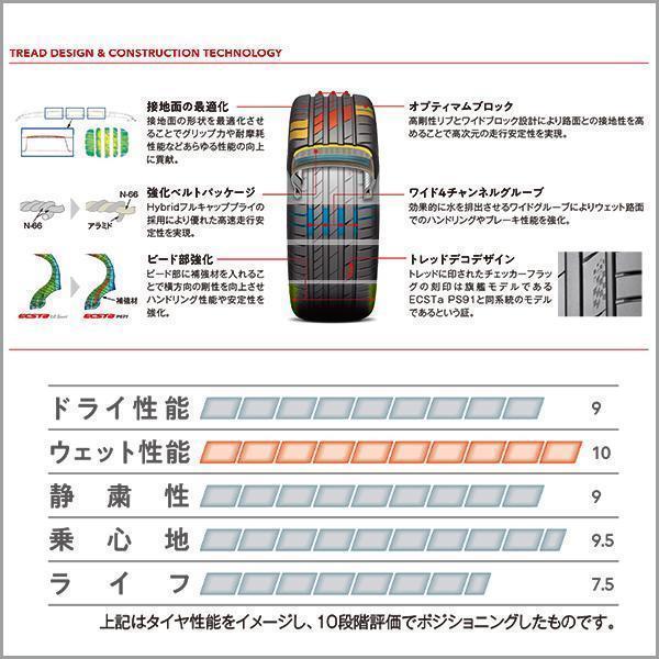 エクスタ 225/45R19 2025年製造 新品サマータイヤ KUMHO ECSTA PS71