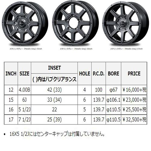 送料込☆新品4本セット☆MUDRIDER☆16×5.5J+22☆ジムニー