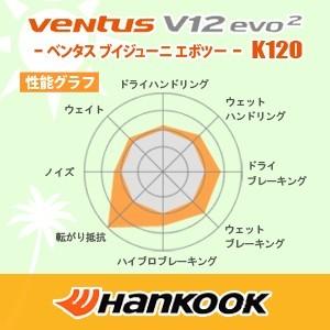 ハンコック 245/40R19 98Y XL HANKOOK VENTUS V12 evo2 K120 サマータイヤ｜tiredealer｜03