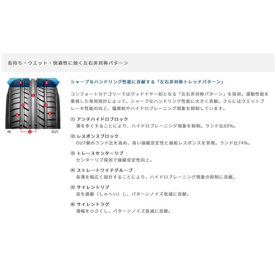 グッドイヤー（GOODYEAR） 225/40R19 93W XL EAGLE LS EXE サマー