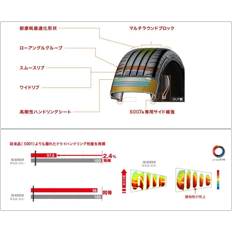 ブリヂストン 245/50R18 104Y XL BRIDGESTONE POTENZA S007A  並行品(日本製) サマータイヤ｜tiredealer｜02