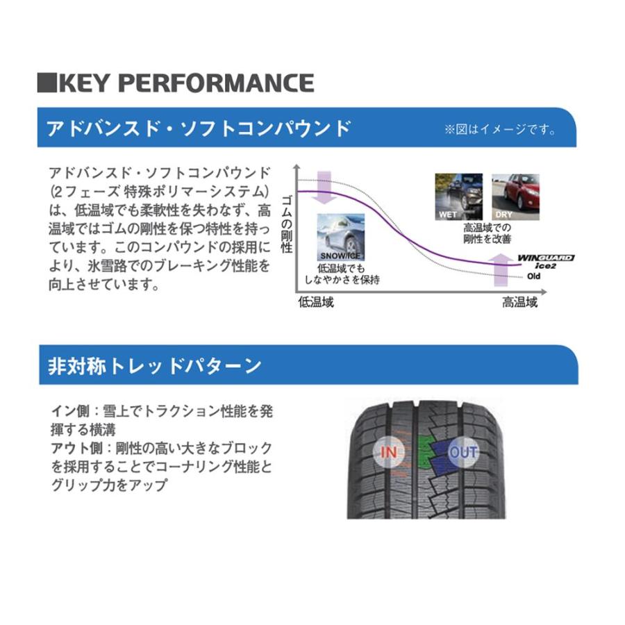 ウィンガードアイス 配送方法限定 2025年製 155/65R14 スタッドレス