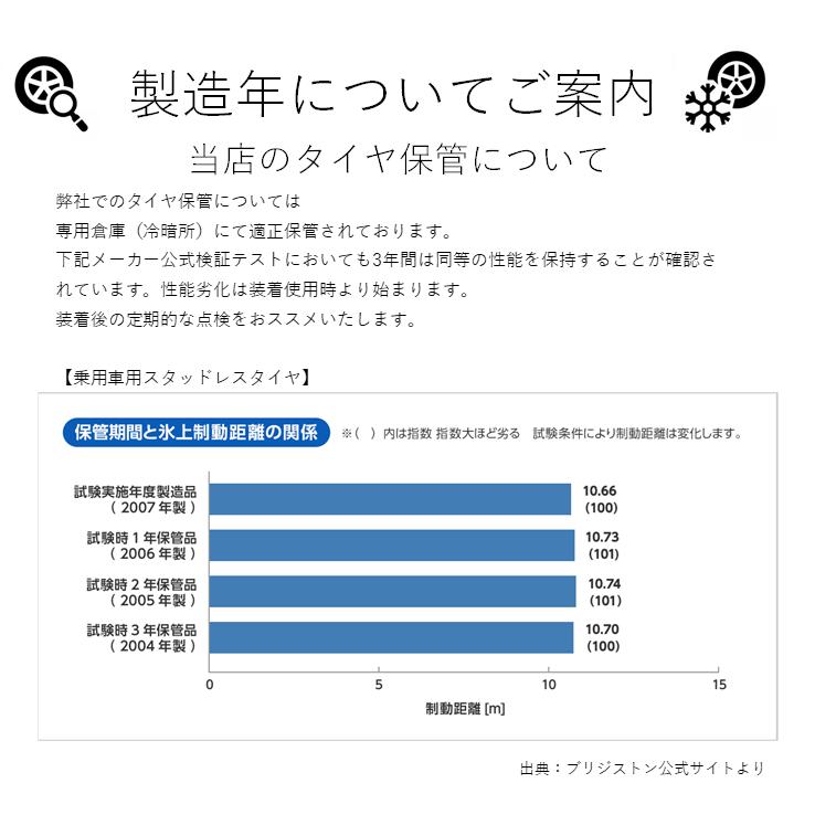 【2022年製】 ブリヂストン 185/60R15 84S BRIDGESTONE BLIZZAK VRX 並行品(日本製) スタッドレスタイヤ 4本セット｜tiredealer｜02