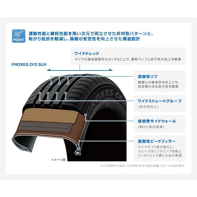 PROXES トーヨータイヤ 215/65R16 98H TOYO TIRES CF2 SUV サマー 