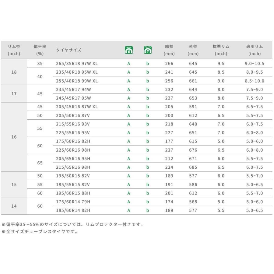 グッドイヤー イーグル LS EXE 215/40R17 87W XL GOODYEAR EAGLE LS EXE 4本セット｜tiredealer｜07