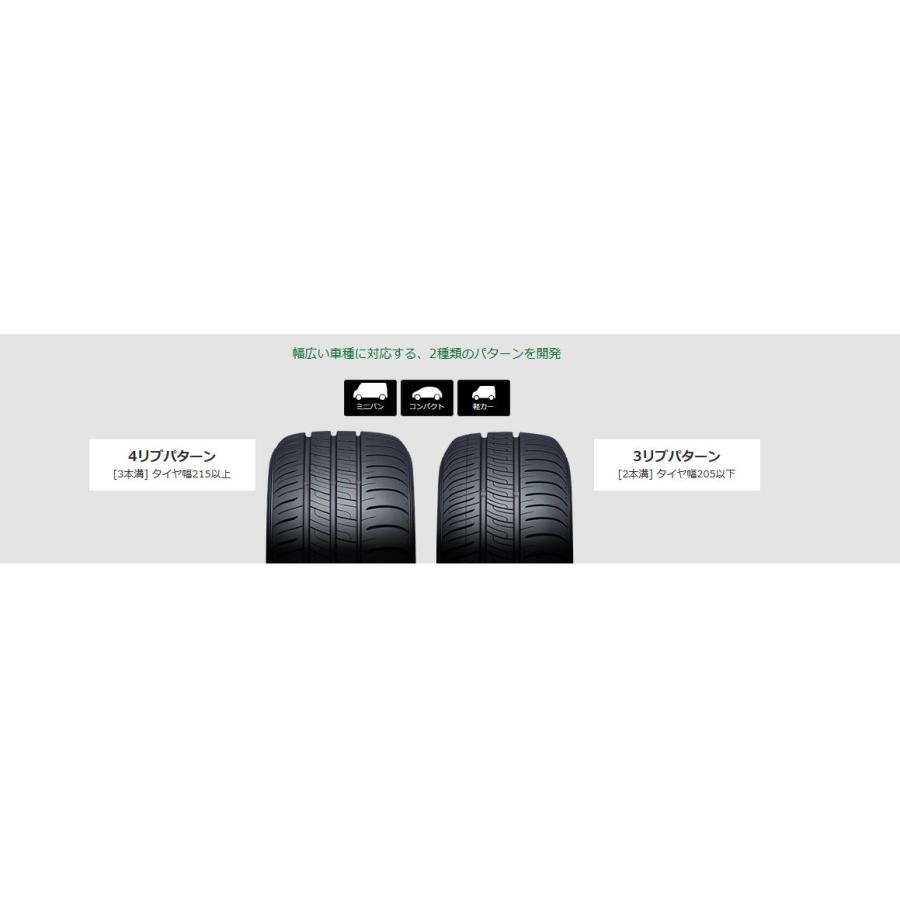 【配送方法限定】※2本以上で送料無料 ダンロップ 165/55R15 75V DUNLOP ENASAVE RV505 サマータイヤ｜tiredealer｜03