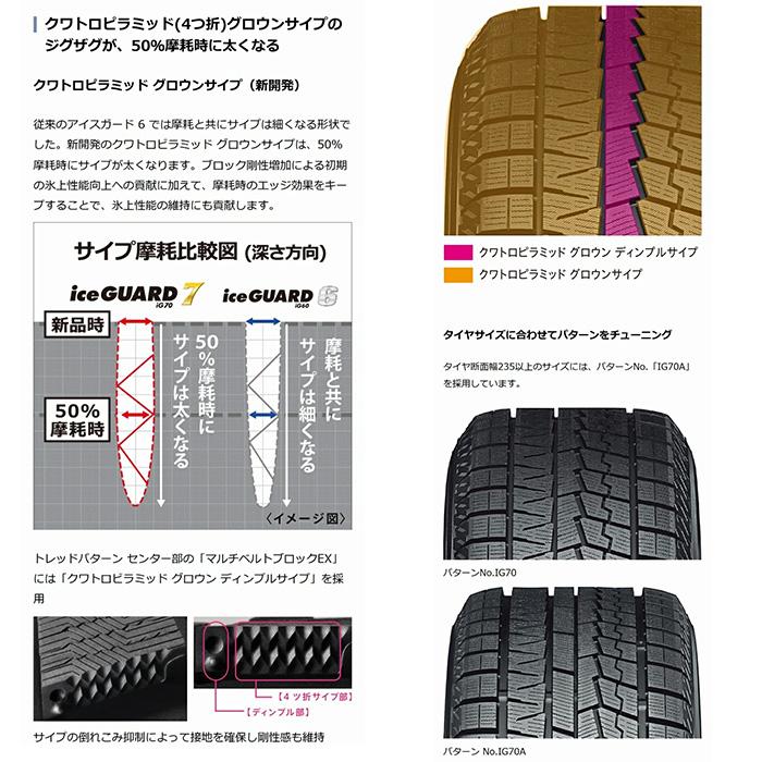 アイスガード 7 ヨコハマ 225/55R18 98Q 2025年製 YOKOHAMA ice GUARD
