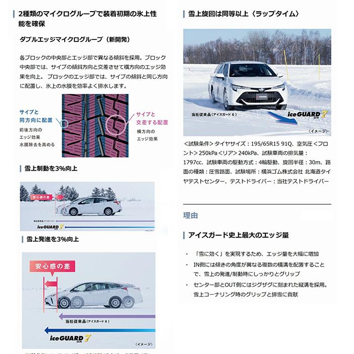 アイスガード 7 ヨコハマ 195/65R16 92Q 2025年製 YOKOHAMA ice GUARD
