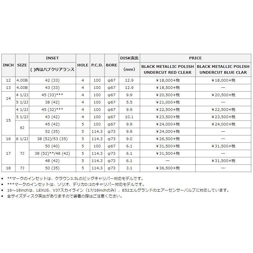 シュナイダー インチ  :穴 インセット：