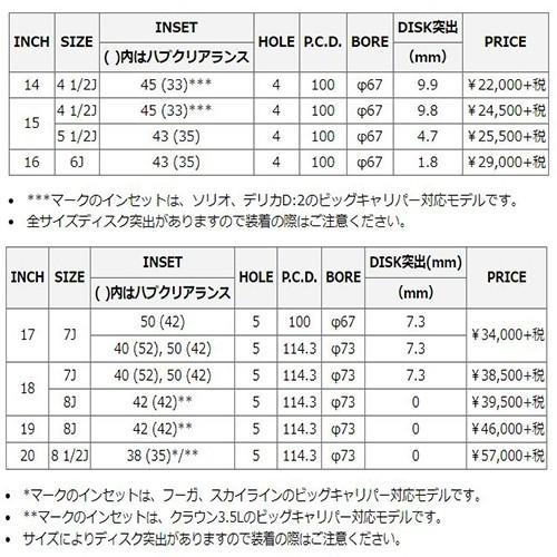 専用　Sサイズ4セット +UV5 フェンダー サイズ調整式 52695 sagisaka 交換パーツ