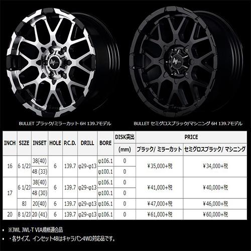 ナイトロパワー M28 BULLET 17インチ 6.5J P.C.D:139.7 6穴 インセット：48 セミグロスブラック/マシニング  ホイール4本セット キャラバン 26系｜tiredealer｜03