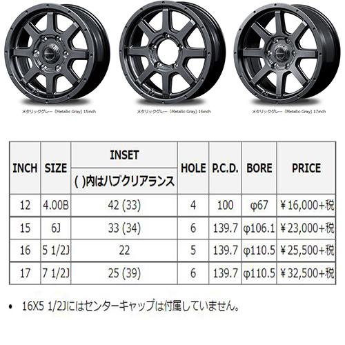 マルカサービス ロードマックス マッドライダー 17インチ 7.5J P.C.D