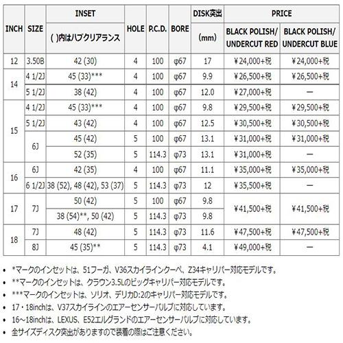 シュナイダー RX-02 15インチ 5.5J P.C.D:100 4穴 インセット:43 ブラックポリッシュ/アンダーカットブルー ホイール4本セット ヤリス10系 等に|tiredealer|03
