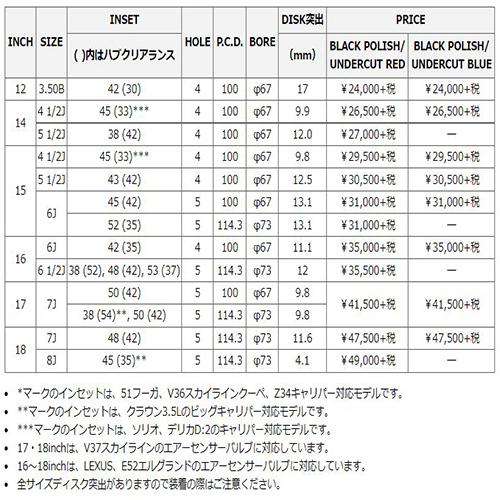 シュナイダー RX-02 15インチ 5.5J P.C.D:100 4穴 インセット：43 ブラックポリッシュ/アンダーカットブルー ホイール4本セット ヤリス10系 等に｜tiredealer｜03