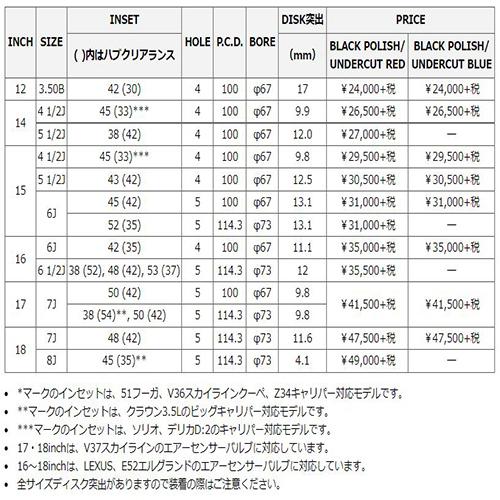 シュナイダー RX-02 12インチ 3.50B JWL-T P.C.D:100 4穴 インセット：42 ブラックポリッシュ/アンダーカットレッド ホイール4本セット 軽トラ エブリィ 等に｜tiredealer｜03