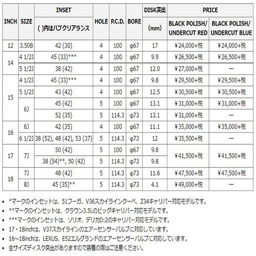 シュナイダー RX-02 16インチ 6.5J P.C.D:114.3 5穴 インセット：48 ブラックポリッシュ/アンダーカットレッド ホイール4本セット セレナ 等に｜tiredealer｜03