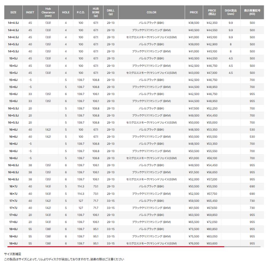 ナイトロパワー H12 ショットガン 16インチ 5.5J インセット：20 5H139.7 ブラッククリア/マシニング ホイール4本セット ・ジムニー 64系 23系_3