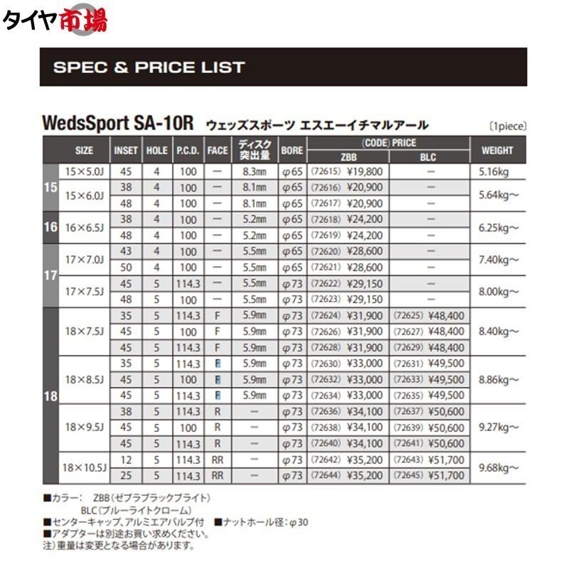 Weds ウェッズ WedsSport ウェッズスポーツ SA-10R 15インチ リム幅6.0J インセット+48 4穴 PCD100 ZBB（ゼブラブラックブライト） 送料無料 ホイールのみ1本｜tireichiba｜04