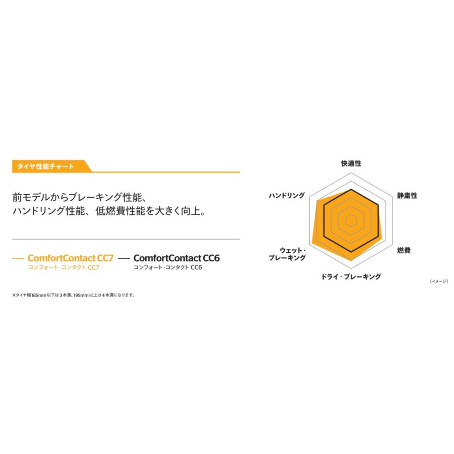 コンチネンタル（CONTINENTAL） 【2026年製】 サマータイヤ 165/55R15