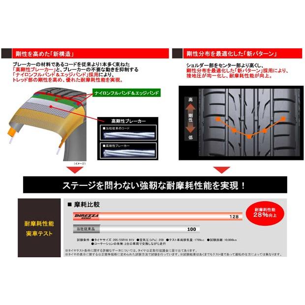 DUNLOP DIREZZA DZ102 215/40R18 4本セット DIREZZA 【並行輸入品】215/40R18 4本セット 2024年製造 新品