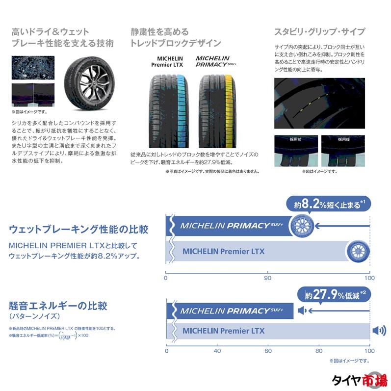 PRIMACY 【2025年製】 サマータイヤ 4本セット 265/65R17 112H PRIMACY 【2025年製】 サマータイヤ 4本セット 265/65R17 112H