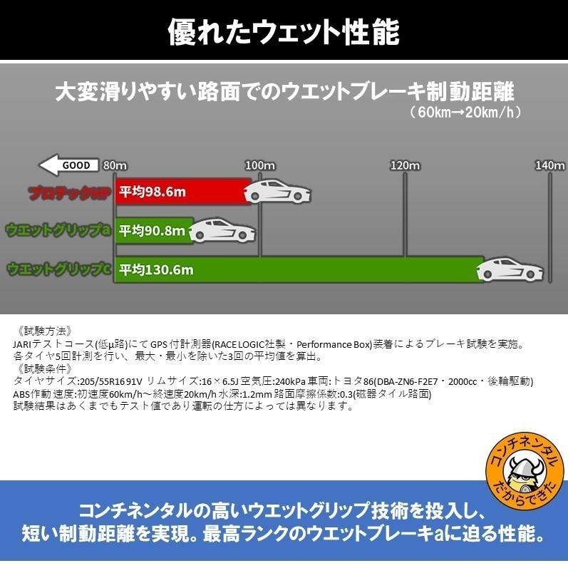 【2025年製】 サマータイヤ 4本セット 215/60R17 96V 17インチ VIKING バイキング ProTech NewGen コンチネンタル ブランド （ネット限定価格）の画像
