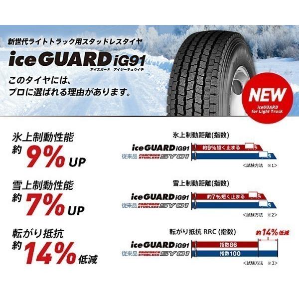 R 軽トラック・バン用スタッドレスタイヤ4本セット YOKOHAMA iceGUARD iG X4.B　4穴　 PCD： ZACK JP/ザック JP